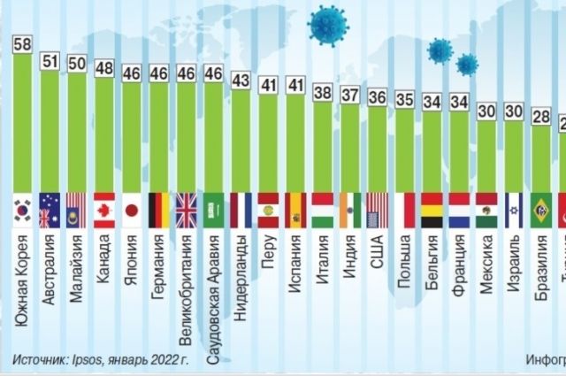 Процент жителей. Санкции инфографика. Хронология на Украине инфографика. Коронавирус инфографика. Коронавирус в цифрах инфографика.