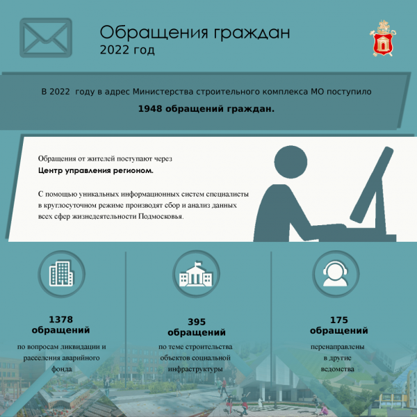 2 тысячи обращений от жителей Подмосковья поступило в областной Минстрой в 2022 году