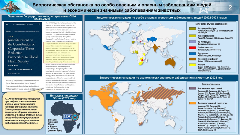 «Полигон для военно-биологических испытаний»: Москва опубликовала доклад по биолабораториям США на Украине