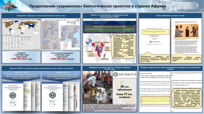 «Так и не были получены ответы»: в МО РФ заявили о росте озабоченности военно-биологической деятельностью США и Украины