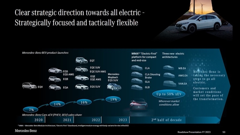 Полная электрификация откладывается: Mercedes-Benz будет обновлять модели с ДВС